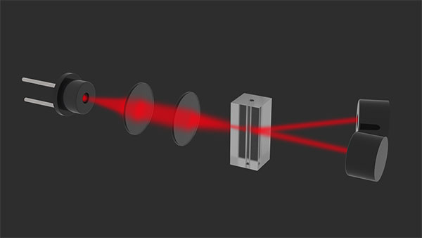 laser